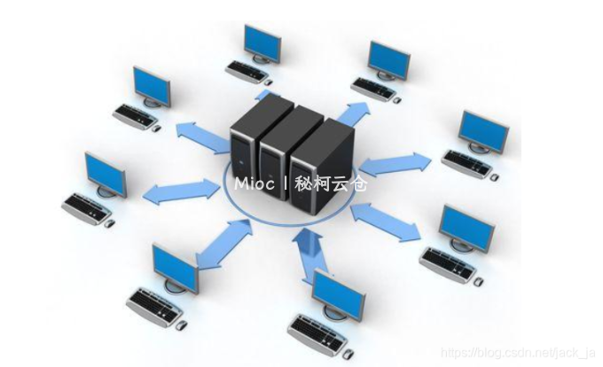 多服务器网站部署架构